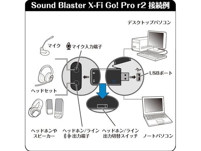 creative sound blaster x fi go pro creative sound blaster x fi go pro