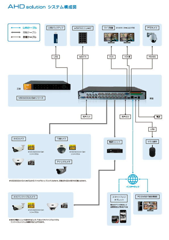 防犯カメラ NSE908AVP-U 防犯カメラ NSE908AVP-U NSE908AVP-U｜セキュリティ｜株式会社NSS