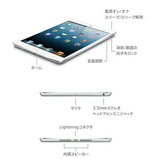 New]late 2012 model which box in Apple iPad mini MD531J/A Wi-Fi