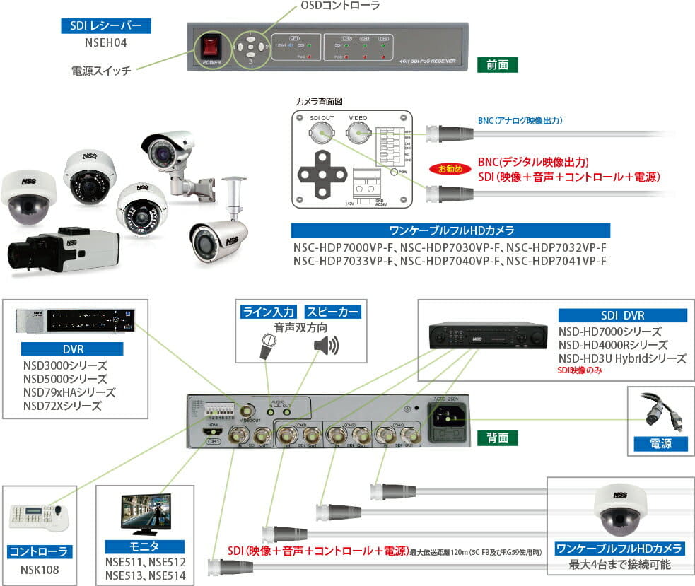 New Nsc Hdp7000vp F Hd Sdi Security Camera One Cable Security Camera Be Forward Store