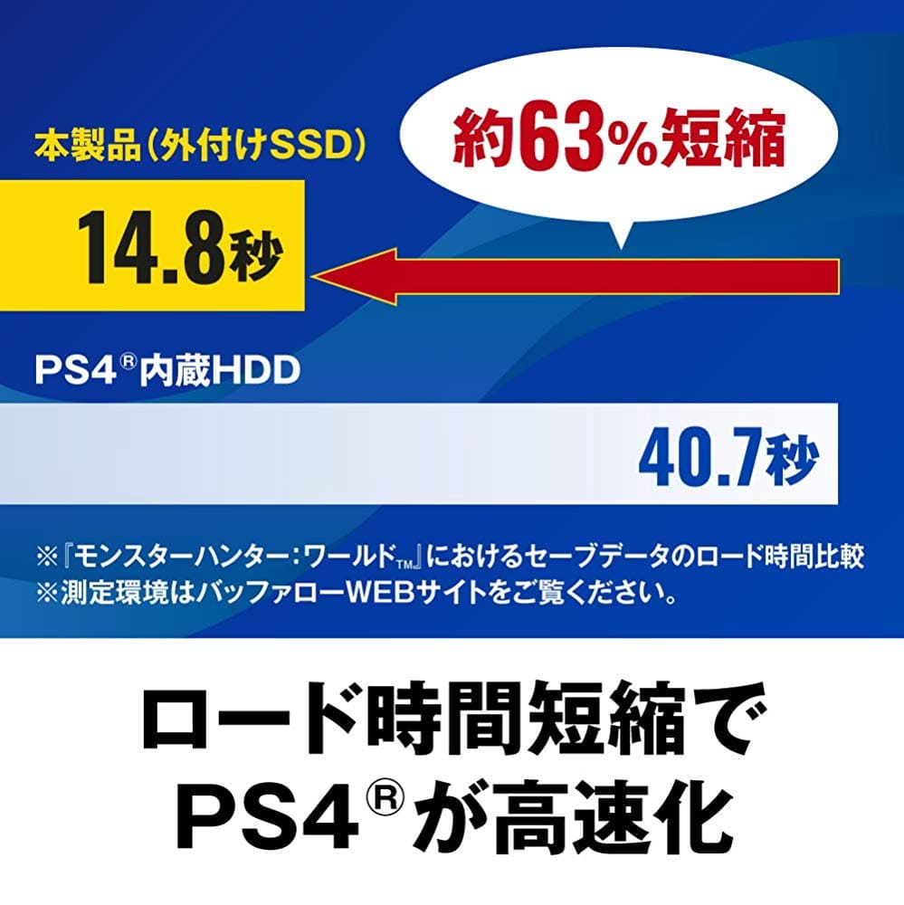 New Ps4 Maker Made In Buffalo Portable Ssd Japan Usb3 1 Gen1 Adaptive 480gb Ssd Pg480u3 B Nl Shock Resistant Connector Protection Mechanism Be Forward Store New Ps4 Maker Made In Buffalo Portable Ssd Japan Usb3 1 Gen1 Adaptive 480gb Ssd Pg480u3 B Nl Shock Resistant Connector Protection Mechanism Be Forward Store