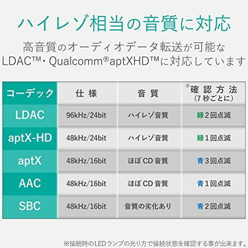 New Elecom Bluetooth Wireless Receiver Hpc1000 Re Cable Mmcx Terminal Ldac Adaptive Black Lbt Hpc1000rc Be Forward Store New Elecom Bluetooth Wireless Receiver Hpc1000 Re Cable Mmcx Terminal Ldac Adaptive Black Lbt Hpc1000rc Be Forward Store