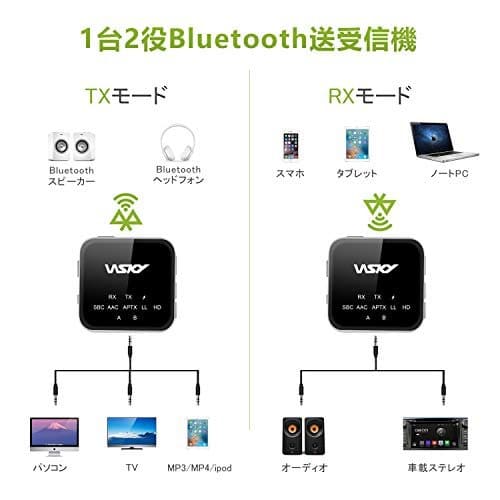 New]Part of Wsky Bluetooth Transmitter receiver one two Bluetooth  transmitter receiver call function APTX-HD AAC-adaptive low delay BT-B10 -  BE FORWARD Store