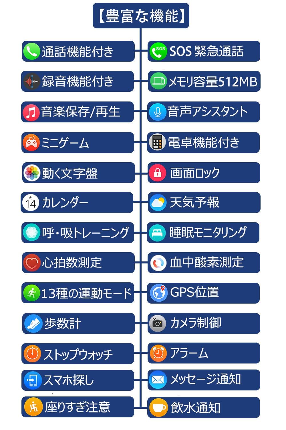 [New]SOS call function recording function music preservation sound ...