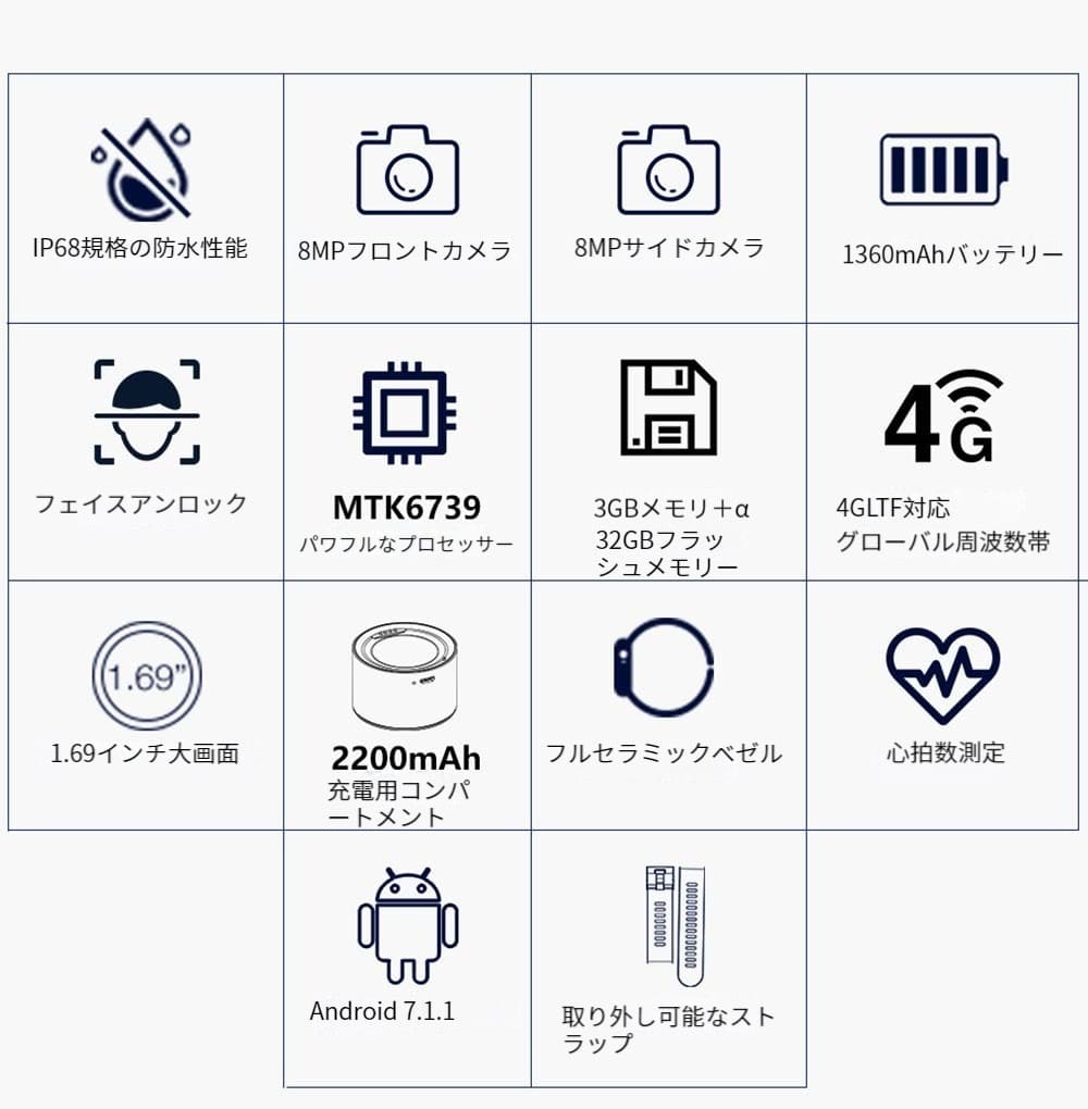 [New]support SIM card &10 Reproduction health function alarm clock GPS ...