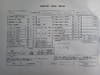 1997 LAND ROVER RANGE ROVER E-LP46D SALLPAMJ3VA366204